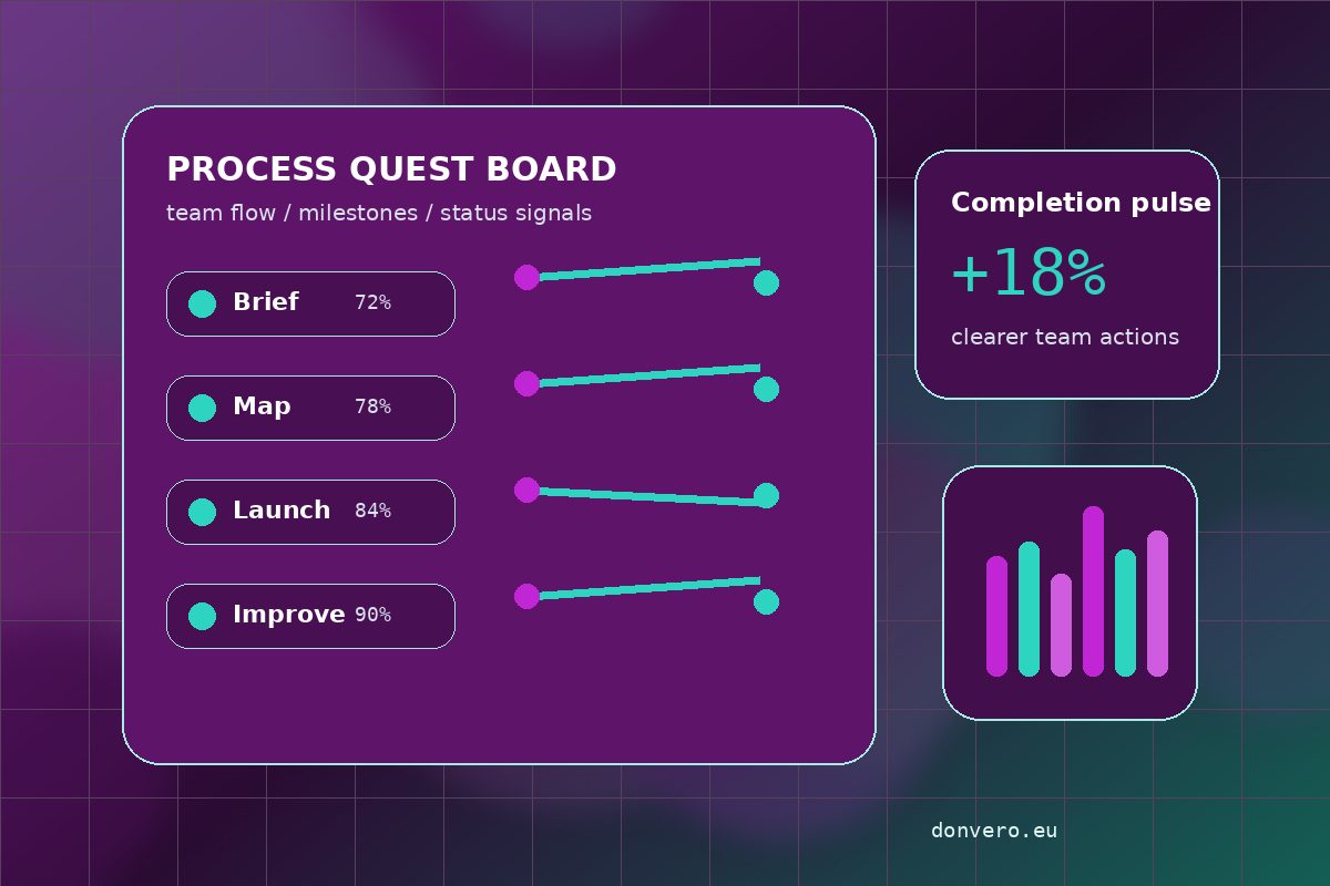 Gamified business process dashboard for Donvero Systems